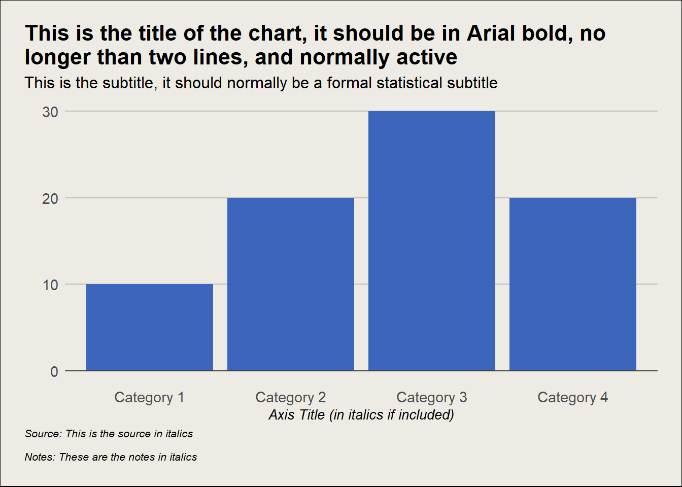 Bar chart with TASO stylings - putty background, Arial font, minimal gridlines. Title is largest text on the page in bold with subtitle underneath. Caption is in italics.